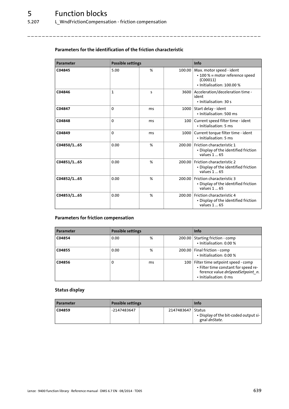 5function blocks | Lenze E94A User Manual | Page 639 / 682