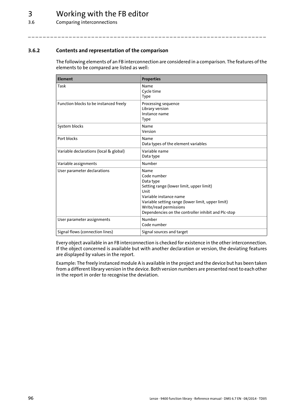 2 contents and representation of the comparison, Contents and representation of the comparison, 3working with the fb editor | Lenze E94A User Manual | Page 96 / 682
