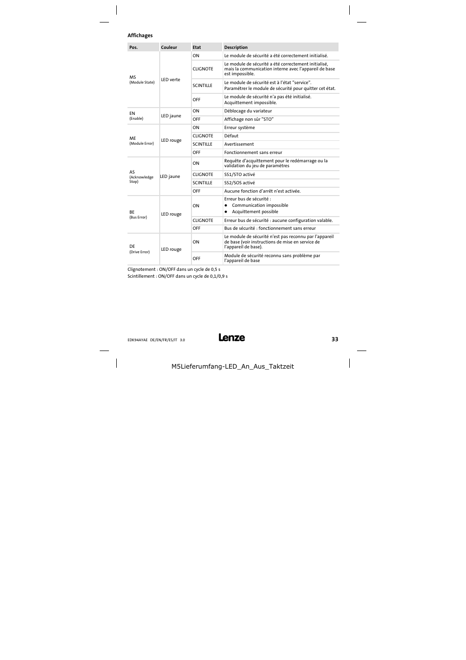 Affichages | Lenze E94AYAE SM301 User Manual | Page 33 / 74