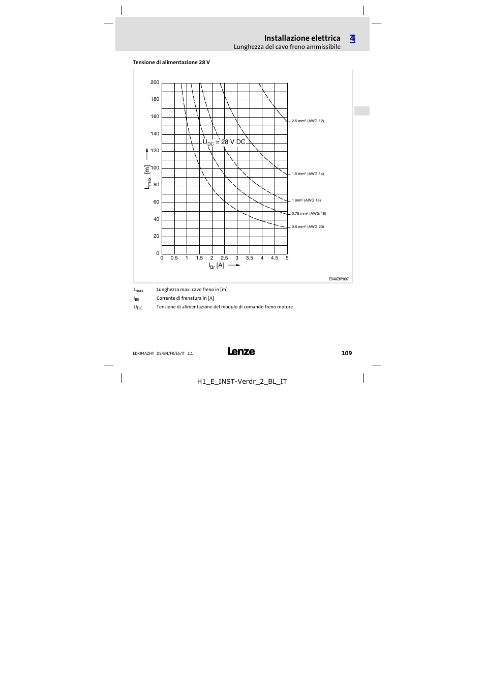 Installazione elettrica | Lenze E94AZHY0101 User Manual | Page 109 / 114