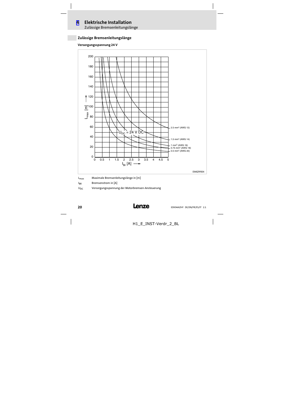 Zulässige bremsenleitungslänge, 4elektrische installation | Lenze E94AZHY0101 User Manual | Page 20 / 114