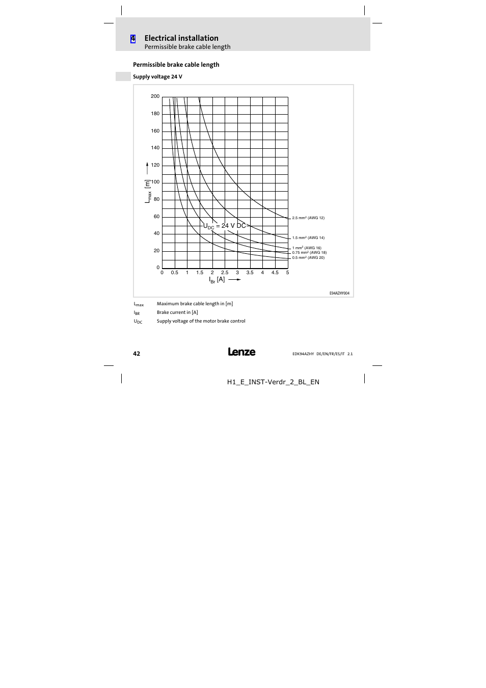 Permissible brake cable length, 4electrical installation | Lenze E94AZHY0101 User Manual | Page 42 / 114