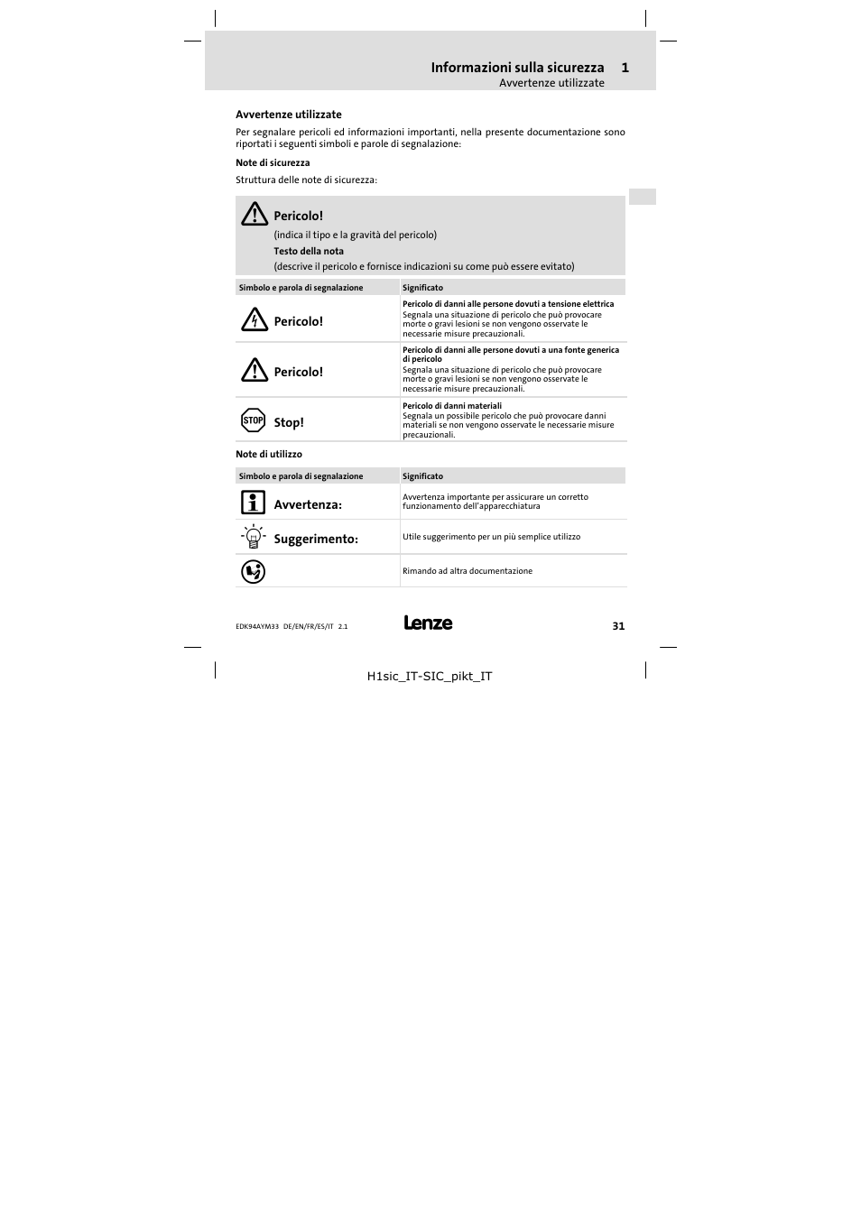 1 informazioni sulla sicurezza, Avvertenze utilizzate | Lenze E94AYM33 User Manual | Page 31 / 34