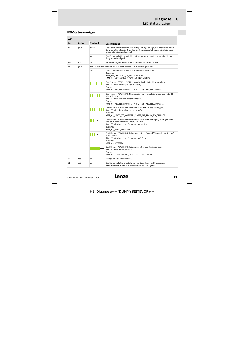 8 diagnose, Led-statusanzeigen, Diagnose | Led−statusanzeigen | Lenze E94AYCEP User Manual | Page 23 / 110
