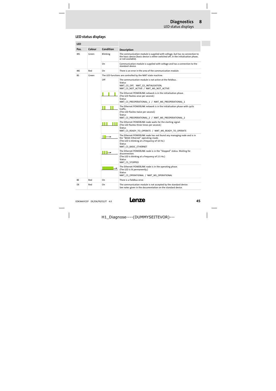 8 diagnostics, Led status displays, Diagnostics | Lenze E94AYCEP User Manual | Page 45 / 110