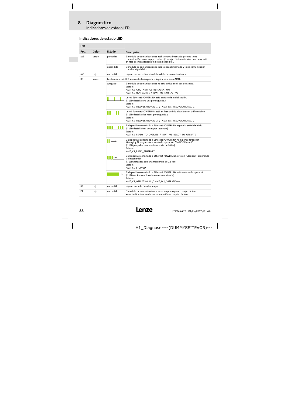 8 diagnóstico, Indicadores de estado led, Diagnóstico | 8diagnóstico | Lenze E94AYCEP User Manual | Page 88 / 110