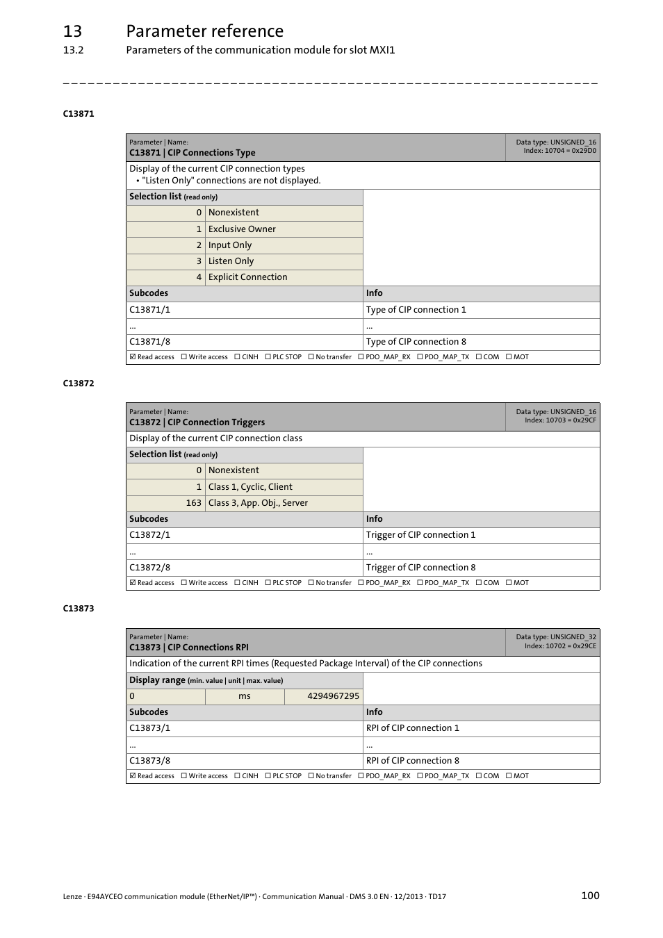 C13871 | cip connections type, C13872 | cip connection triggers, C13873 | cip connections rpi | 13 parameter reference | Lenze E94AYCEO User Manual | Page 100 / 149