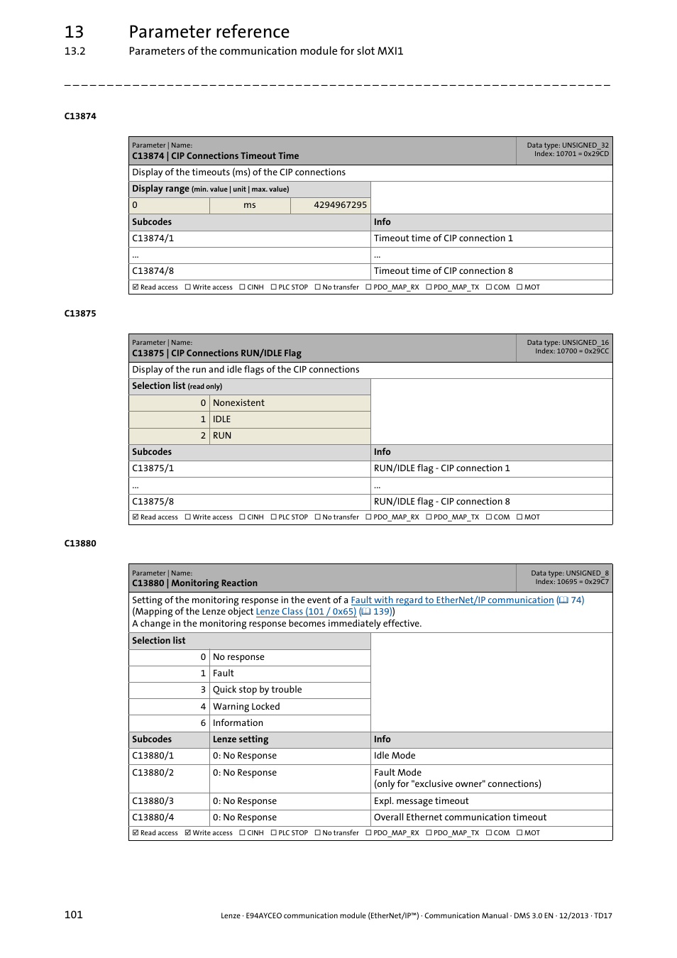C13874 | cip connections timeout time, C13875 | cip connections run/idle flag, C13880 | monitoring reaction | C13880/1, C13880/4, C13880/2, C13880/3, 13 parameter reference | Lenze E94AYCEO User Manual | Page 101 / 149