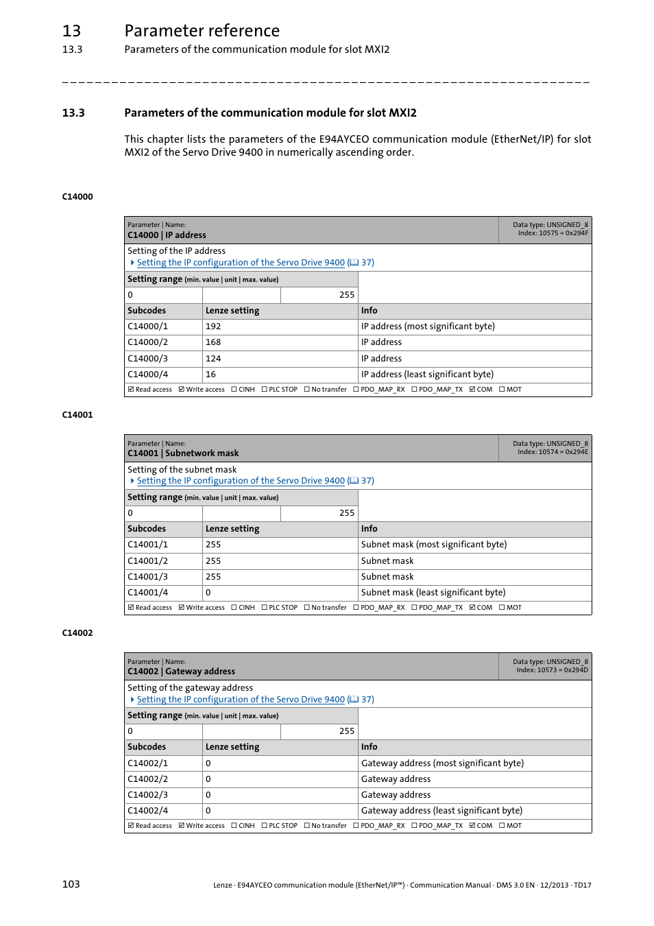 C14000 | ip address, C14001 | subnetwork mask, C14002 | gateway address | C14000, Ip add, C14001, C14002, 13 parameter reference | Lenze E94AYCEO User Manual | Page 103 / 149