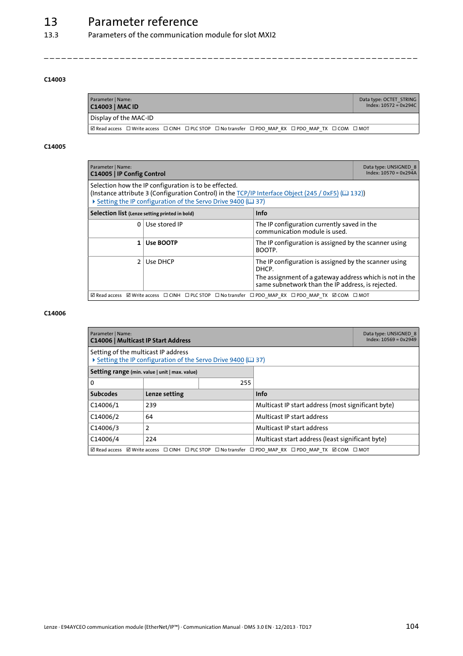 C14003 | mac id, C14005 | ip config control, C14006 | multicast ip start address | C14005, Ip co, Of ho, C14006, Is used as m, C14003, 13 parameter reference | Lenze E94AYCEO User Manual | Page 104 / 149