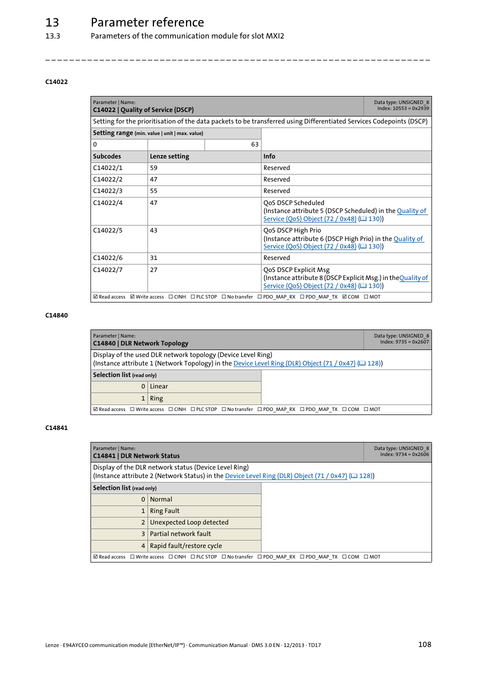 C14022 | quality of service (dscp), C14840 | dlr network topology, C14841 | dlr network status | 13 parameter reference | Lenze E94AYCEO User Manual | Page 108 / 149