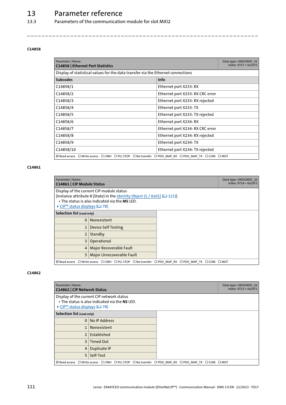 C14858 | ethernet port statistics, C14861 | cip module status, C14862 | cip network status | C14861, C14862, 13 parameter reference | Lenze E94AYCEO User Manual | Page 111 / 149