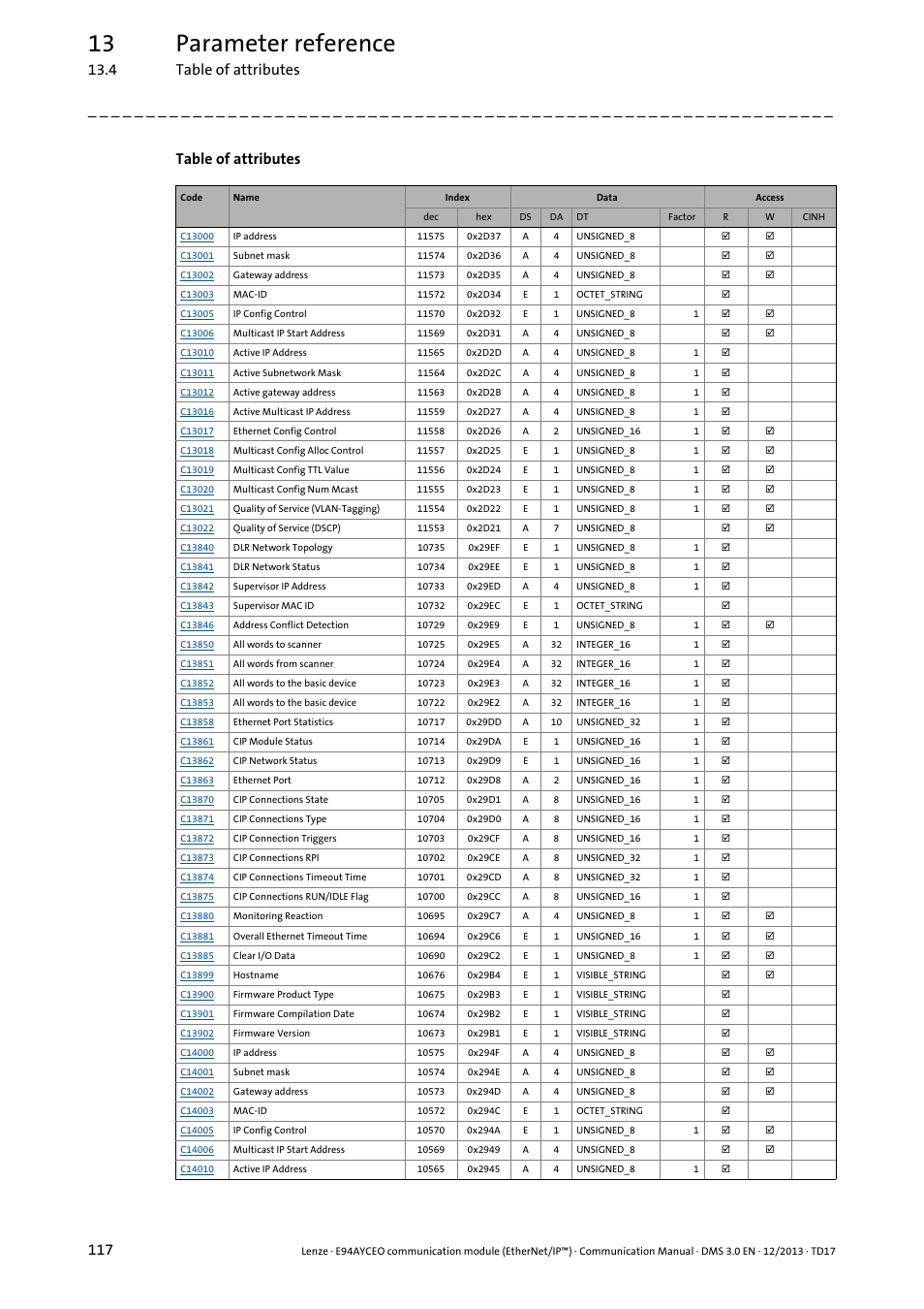 13 parameter reference, 4 table of attributes 117, Table of attributes | Lenze E94AYCEO User Manual | Page 117 / 149