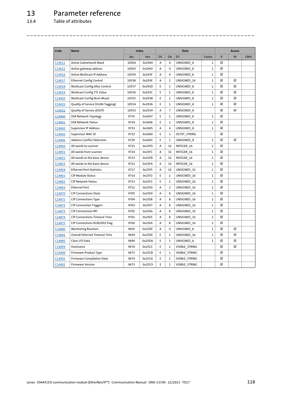 13 parameter reference, 4 table of attributes | Lenze E94AYCEO User Manual | Page 118 / 149