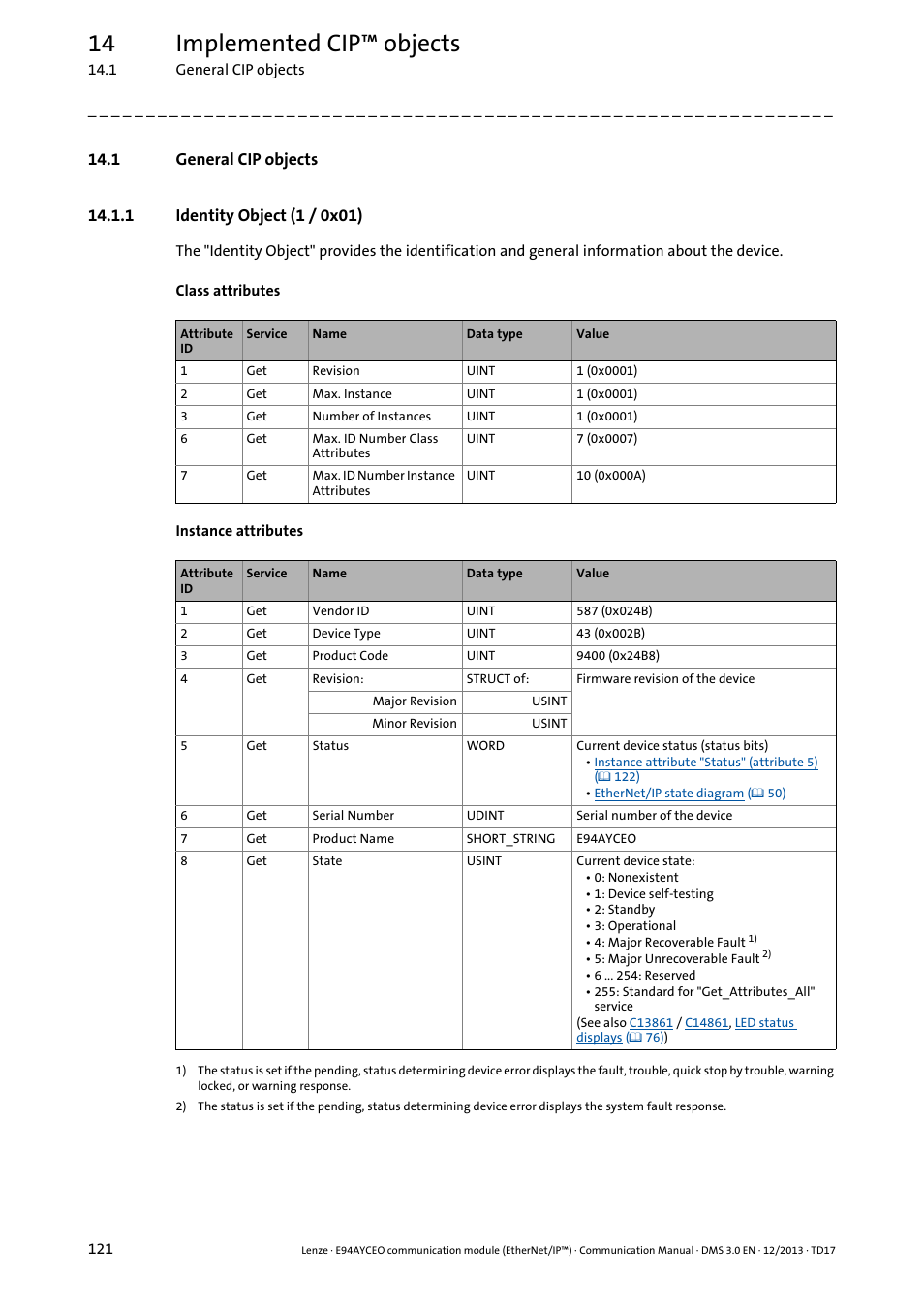 1 general cip objects, 1 identity object (1 / 0x01), Identity object (1 / 0x01) | For the, Identity, Object (1 / 0x01), Via in, Identity object (1 / 0x01) ( 121), Ation module, 14 implemented cip™ objects | Lenze E94AYCEO User Manual | Page 121 / 149