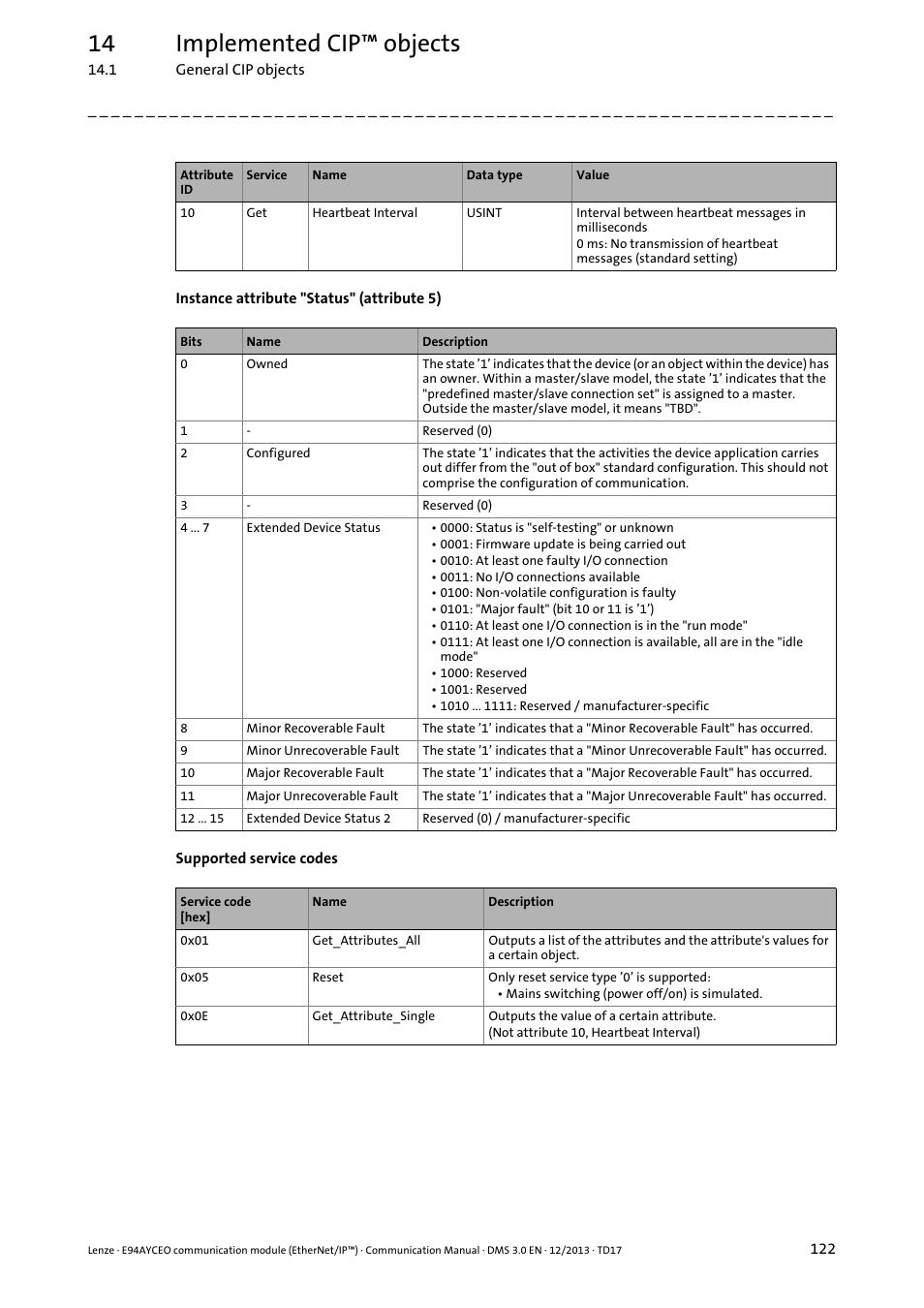 Instance attribute "status" (attribute 5), 14 implemented cip™ objects | Lenze E94AYCEO User Manual | Page 122 / 149