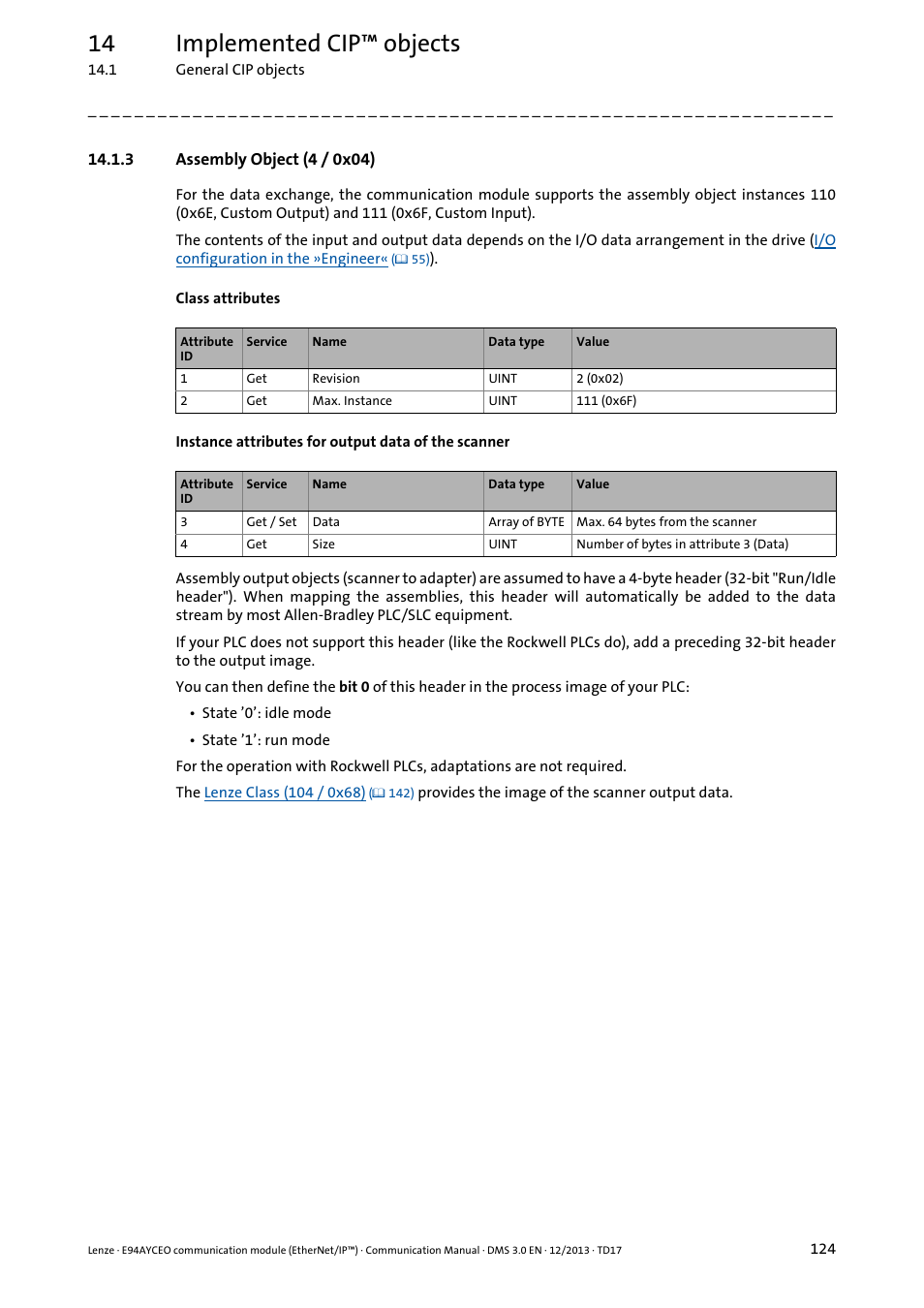 3 assembly object (4 / 0x04), Ee also, Assembly object (4 / 0x04) | Assembly object (4, 0x04), Assembly object (4 / 0x04) ( 124), 14 implemented cip™ objects | Lenze E94AYCEO User Manual | Page 124 / 149