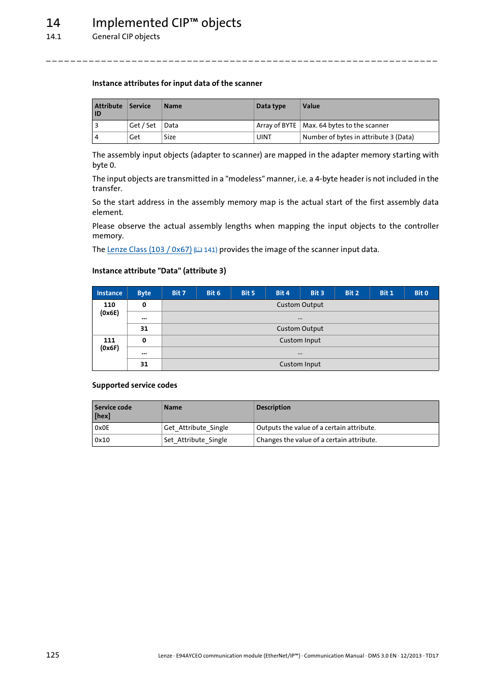 14 implemented cip™ objects | Lenze E94AYCEO User Manual | Page 125 / 149