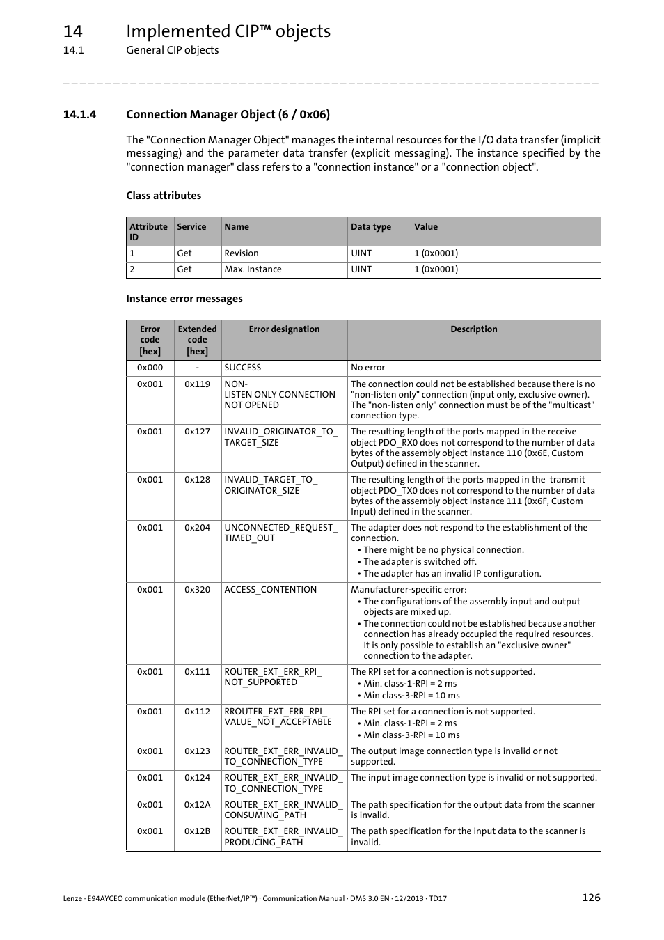 4 connection manager object (6 / 0x06), Instance error messages ( 126), Of th | Connection manager, Object (6 / 0x06) ( 126), Connection manager object (6 / 0x06) ( 126), 14 implemented cip™ objects | Lenze E94AYCEO User Manual | Page 126 / 149