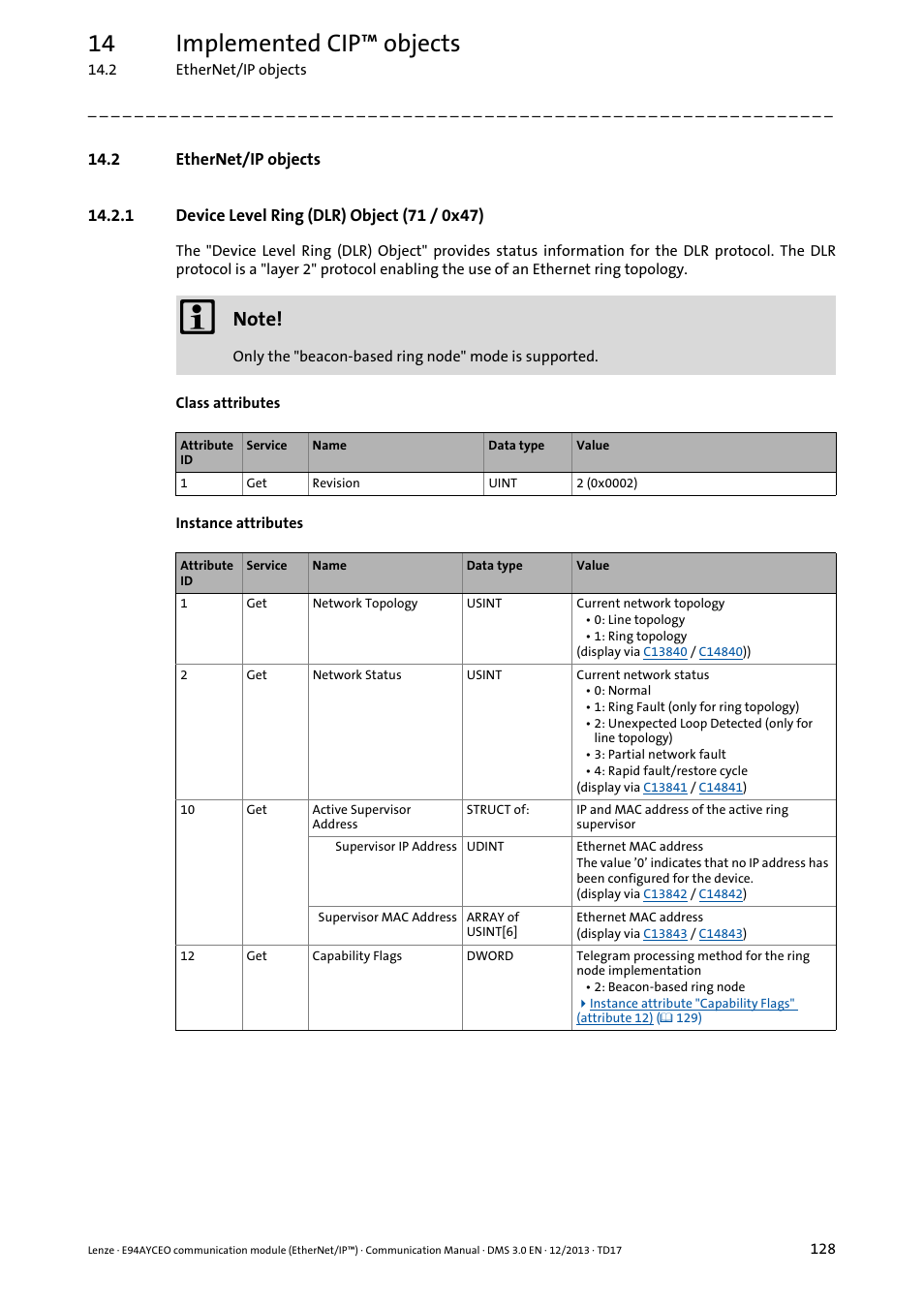 2 ethernet/ip objects, 1 device level ring (dlr) object (71 / 0x47), Device level ring (dlr) object (71 / 0x47) ( 128) | 14 implemented cip™ objects | Lenze E94AYCEO User Manual | Page 128 / 149