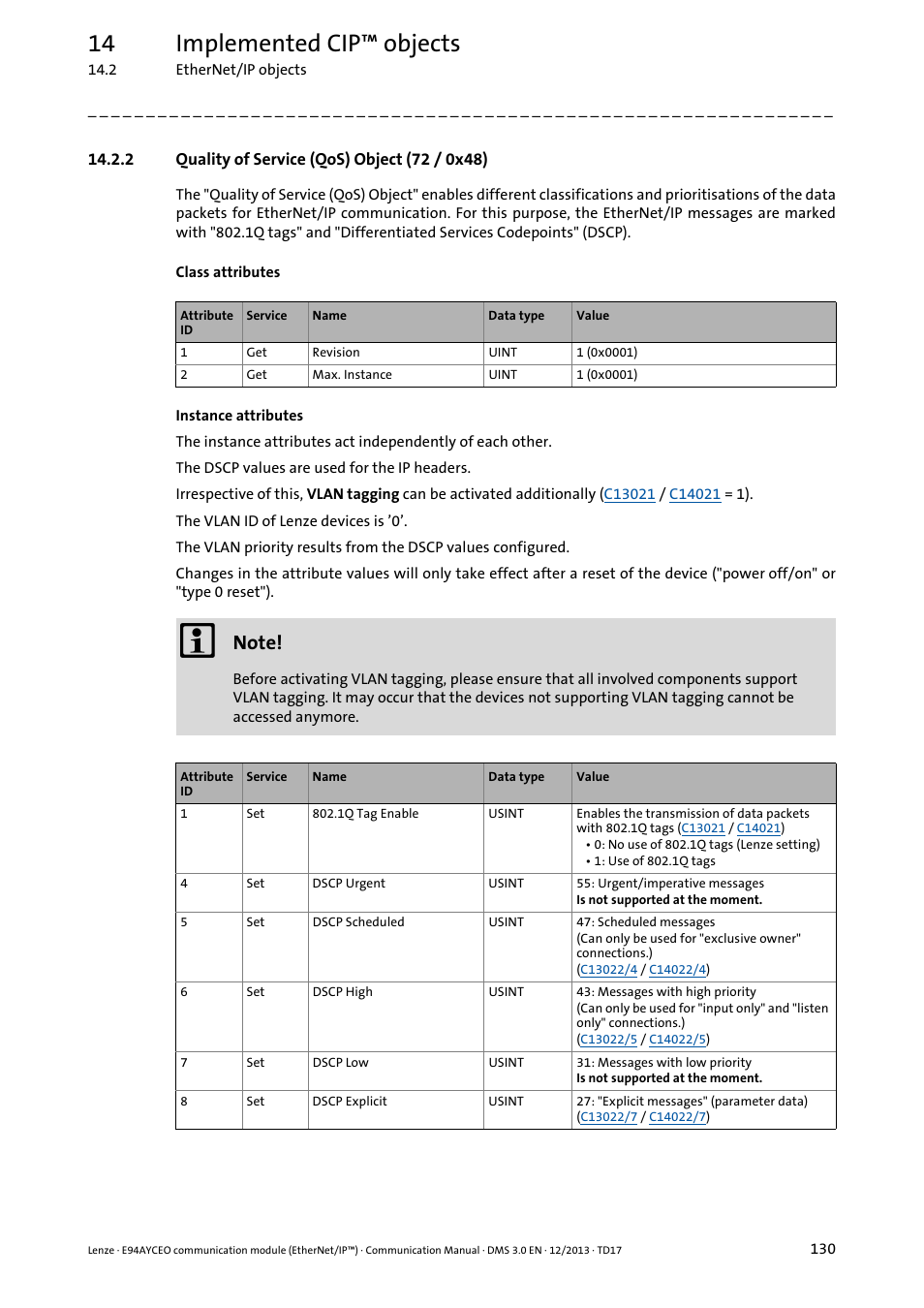 2 quality of service (qos) object (72 / 0x48), Quality of, Service (qos) object (72 / 0x48) ( 130) | Icit msg.) in the, Le) in the, 14 implemented cip™ objects | Lenze E94AYCEO User Manual | Page 130 / 149