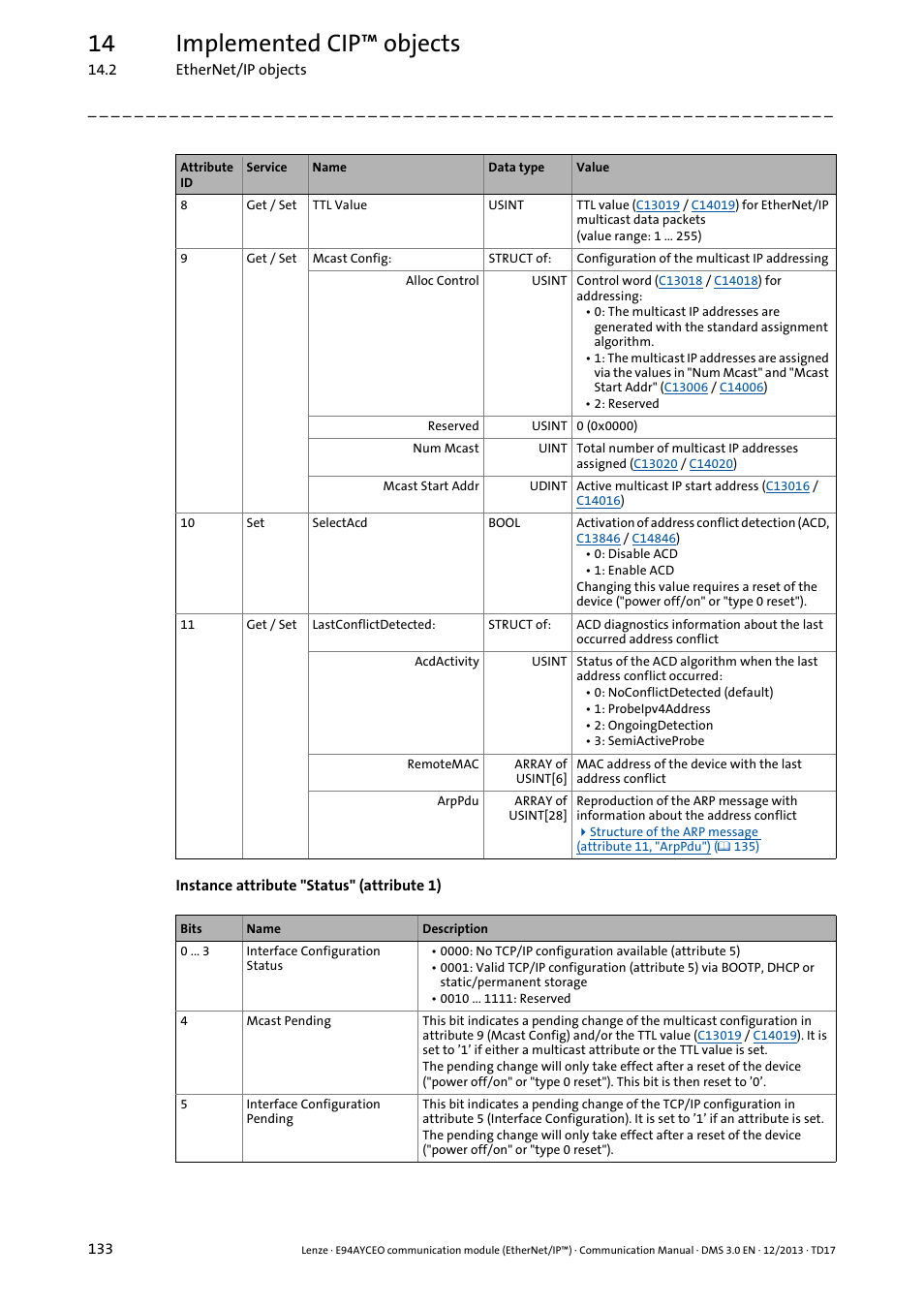 Instance attribute "status" (attribute 1), 14 implemented cip™ objects | Lenze E94AYCEO User Manual | Page 133 / 149