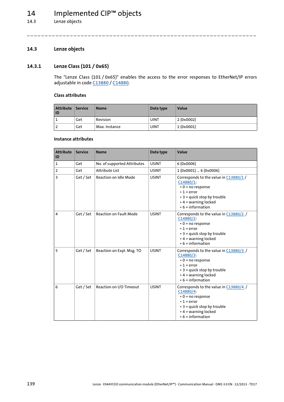 3 lenze objects, 1 lenze class (101 / 0x65), Lenze class (101 / 0x65) ( 139) | 14 implemented cip™ objects | Lenze E94AYCEO User Manual | Page 139 / 149