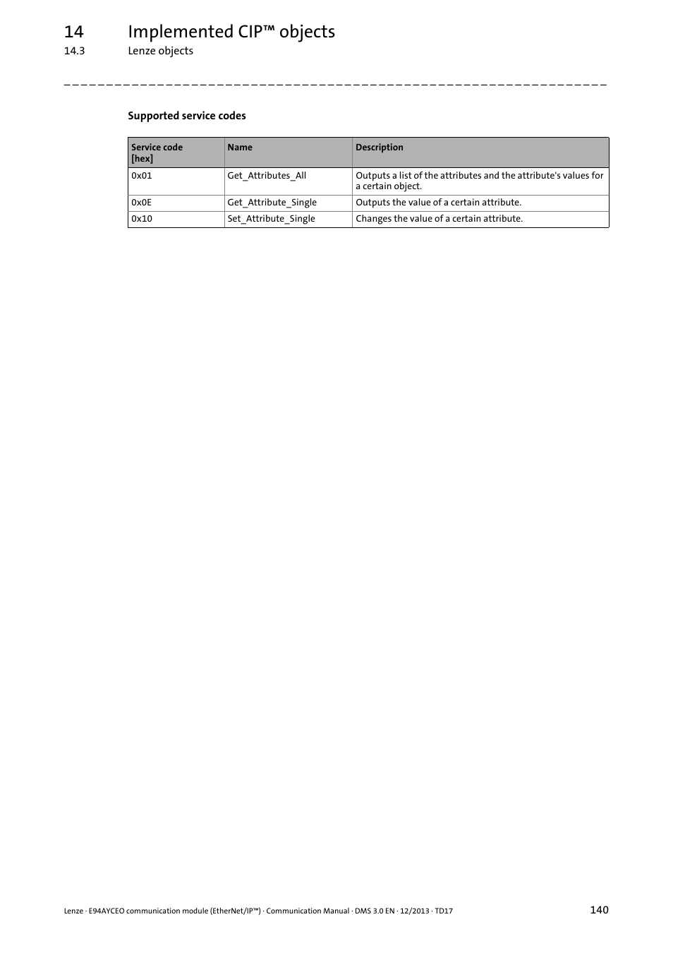 14 implemented cip™ objects | Lenze E94AYCEO User Manual | Page 140 / 149