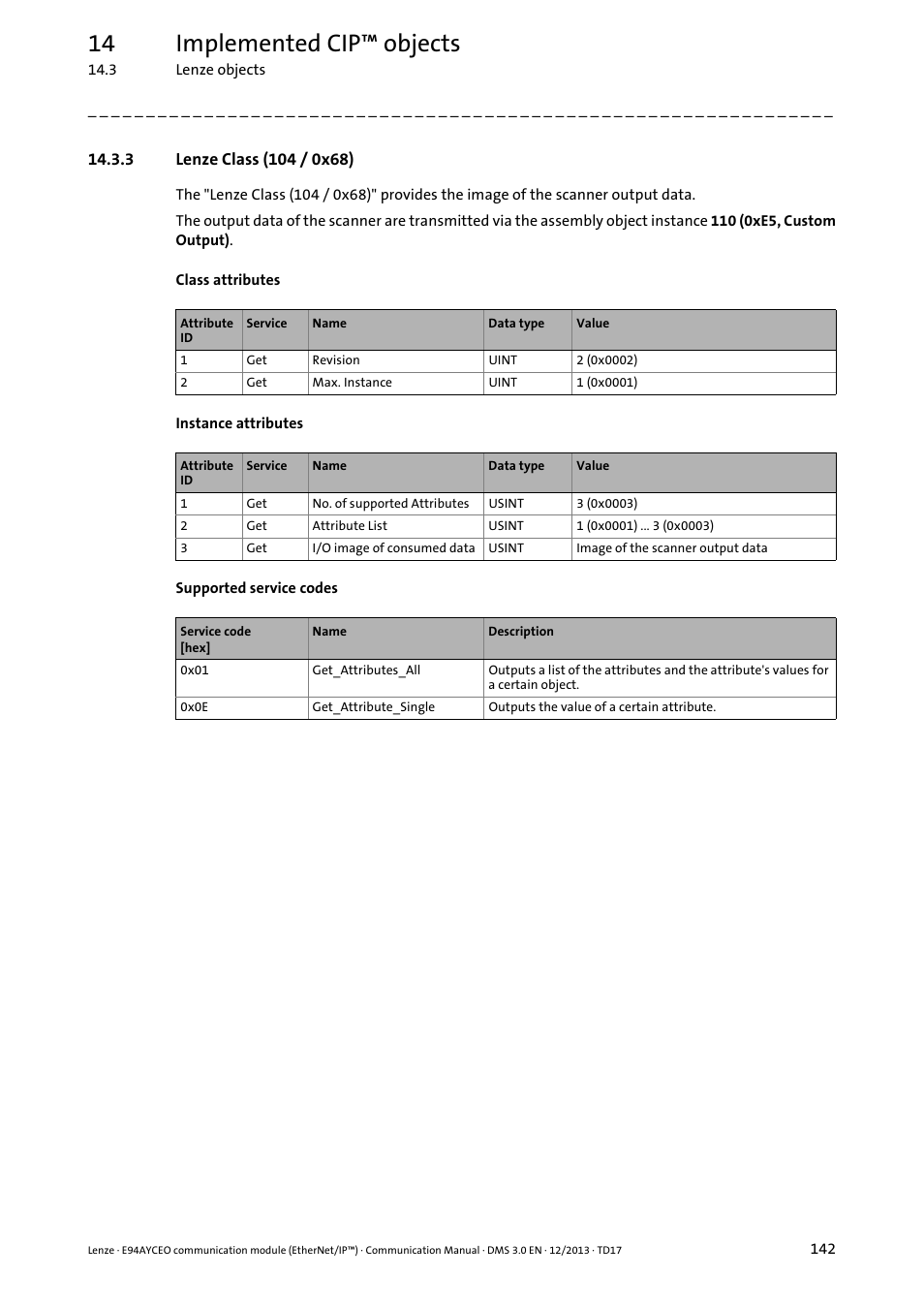 3 lenze class (104 / 0x68), Lenze class (104 / 0x68) ( 142), Lenze class (104 / 0x68) | 14 implemented cip™ objects | Lenze E94AYCEO User Manual | Page 142 / 149