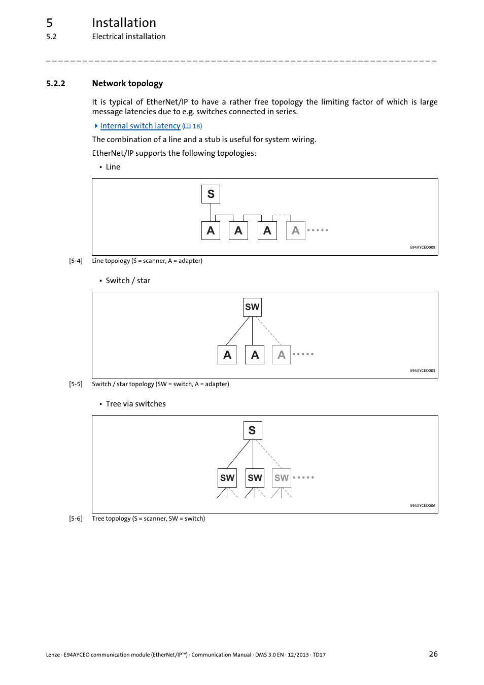 2 network topology, Network topology, Network topology ( 26) | 5installation, As a a | Lenze E94AYCEO User Manual | Page 26 / 149
