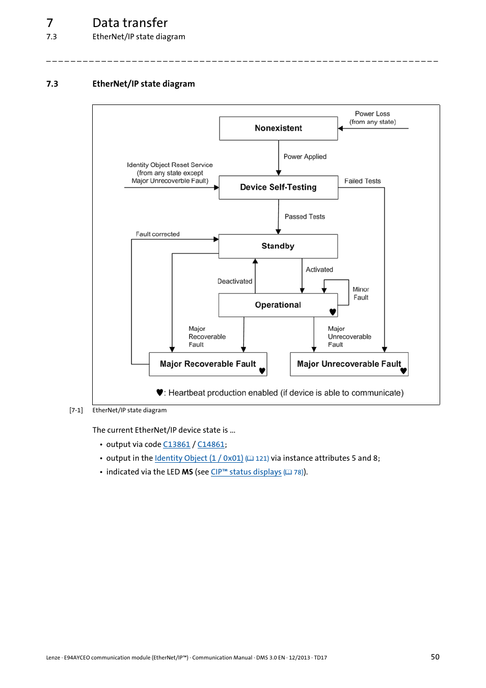 3 ethernet/ip state diagram, Ethernet/ip state diagram, 7data transfer | Lenze E94AYCEO User Manual | Page 50 / 149