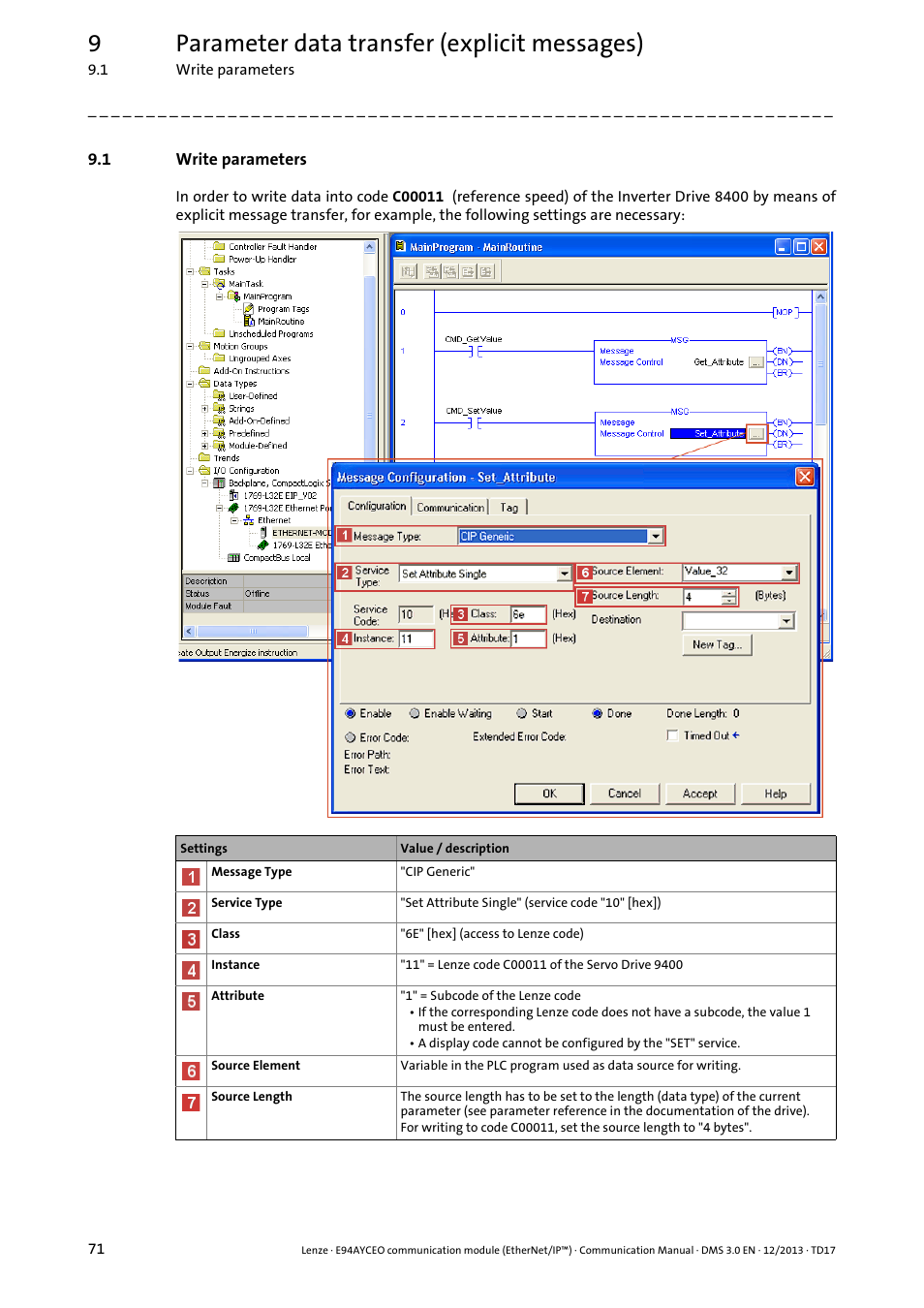 1 write parameters, Write parameters, 9parameter data transfer (explicit messages) | Lenze E94AYCEO User Manual | Page 71 / 149