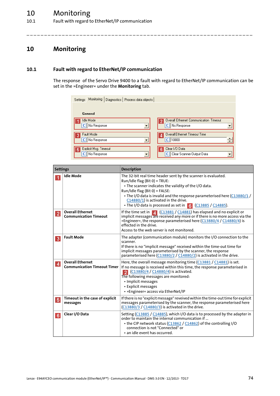 10 monitoring, 1 fault with regard to ethernet/ip communication, Monitoring | Lenze E94AYCEO User Manual | Page 74 / 149