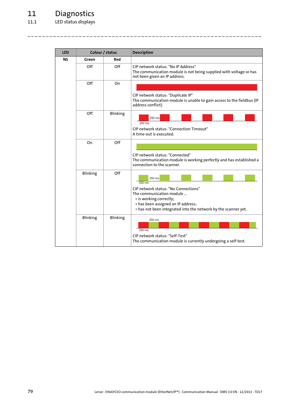 11 diagnostics | Lenze E94AYCEO User Manual | Page 79 / 149