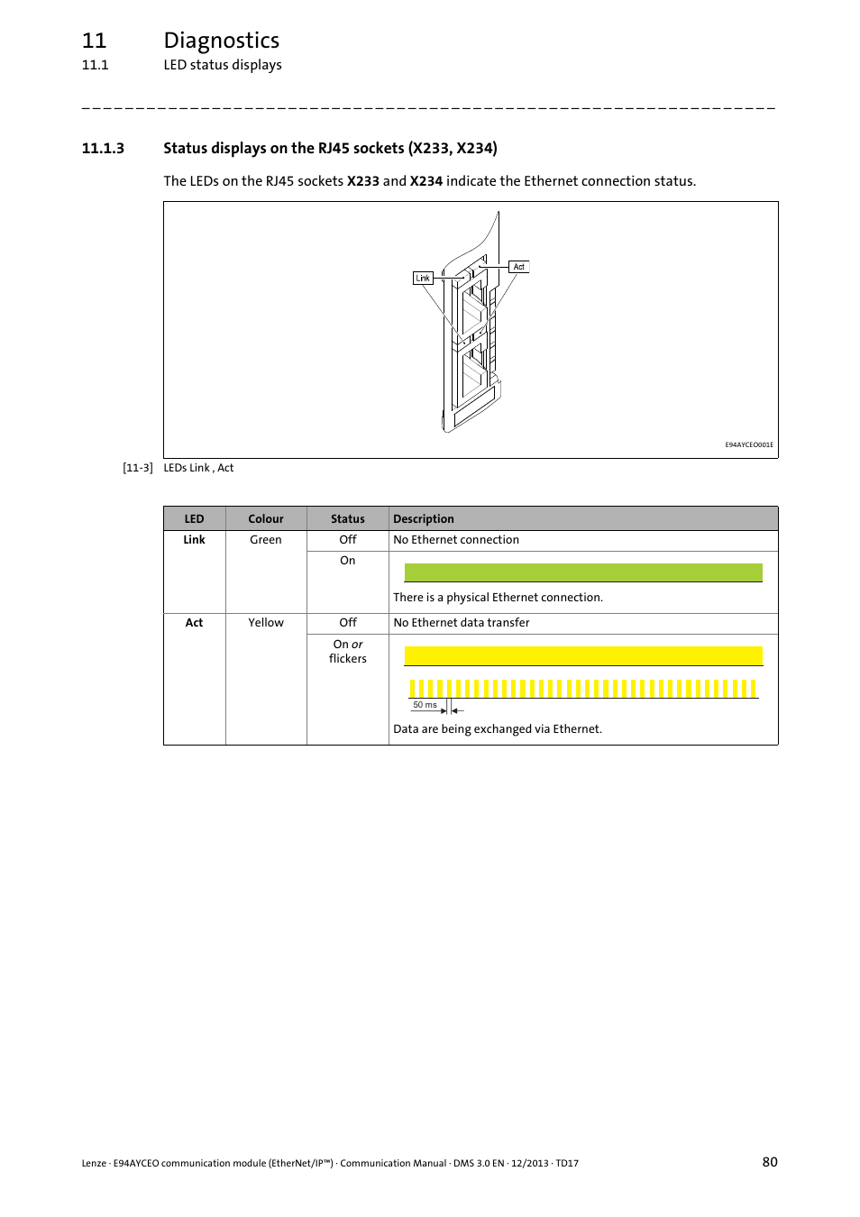 3 status displays on the rj45 sockets (x233, x234), Status displays on the rj45 sockets (x233, x234), 11 diagnostics | Lenze E94AYCEO User Manual | Page 80 / 149