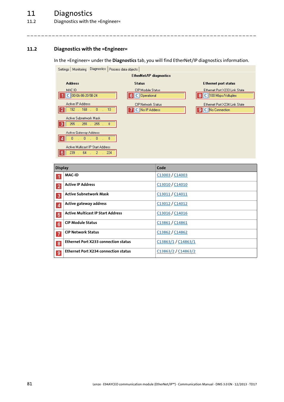 2 diagnostics with the »engineer, 11 diagnostics | Lenze E94AYCEO User Manual | Page 81 / 149