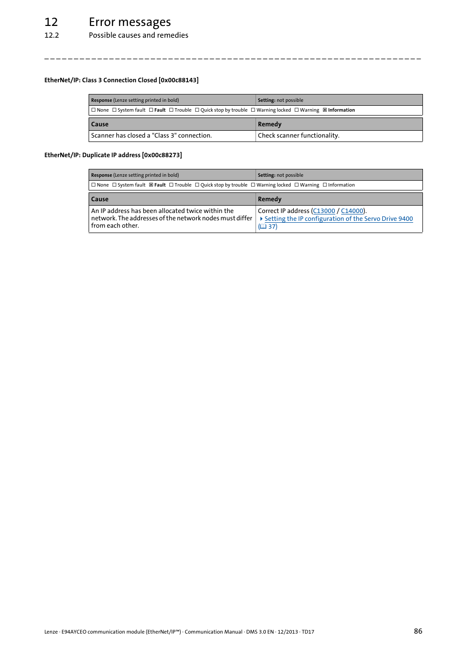 Ethernet/ip: class 3 connection closed [0x00c88143, Ethernet/ip: duplicate ip address [0x00c88273, 0x00c88143 | 0x00c88273, 12 error messages | Lenze E94AYCEO User Manual | Page 86 / 149