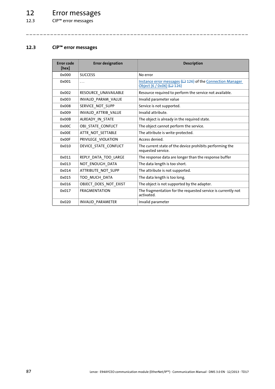 3 cip™ error messages, 12 error messages | Lenze E94AYCEO User Manual | Page 87 / 149