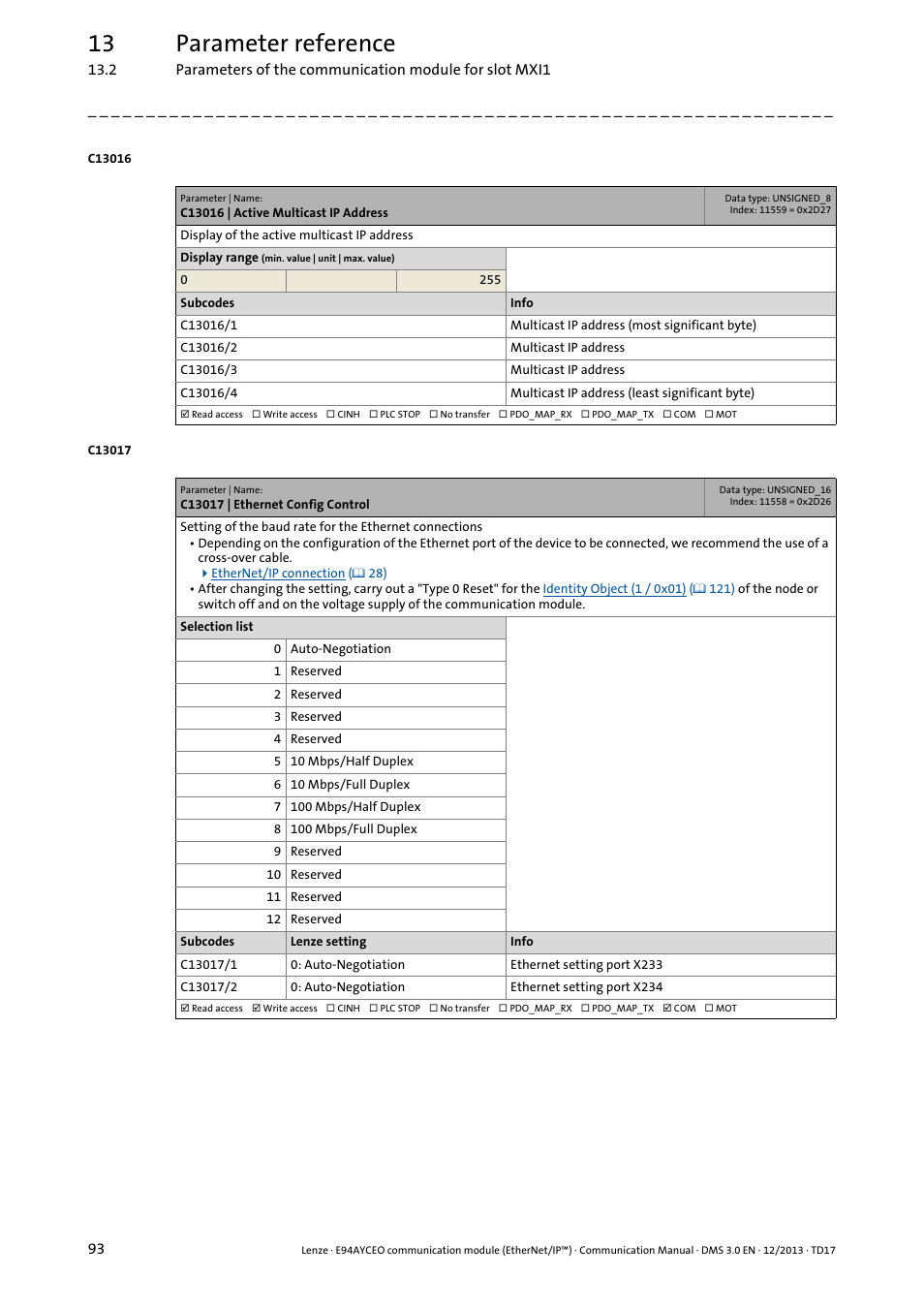 C13016 | active multicast ip address, C13017 | ethernet config control, C13016 | C13016/1, 13 parameter reference | Lenze E94AYCEO User Manual | Page 93 / 149