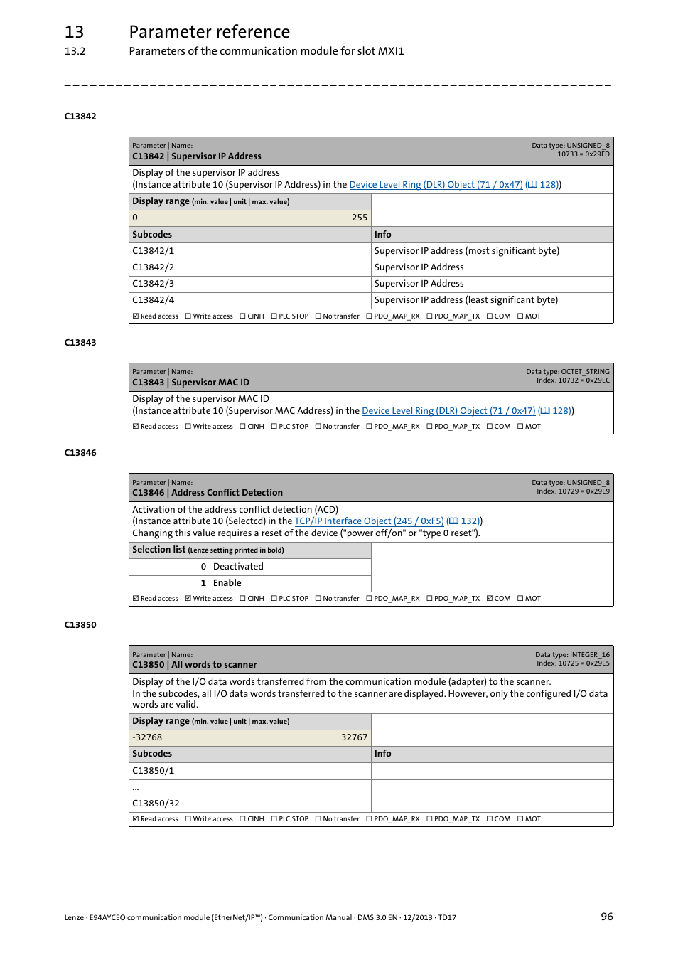 C13842 | supervisor ip address, C13843 | supervisor mac id, C13846 | address conflict detection | C13850 | all words to scanner, 13 parameter reference | Lenze E94AYCEO User Manual | Page 96 / 149