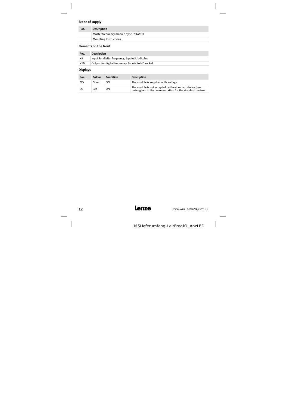 Scope of supply | Lenze E94AYFLF User Manual | Page 12 / 44