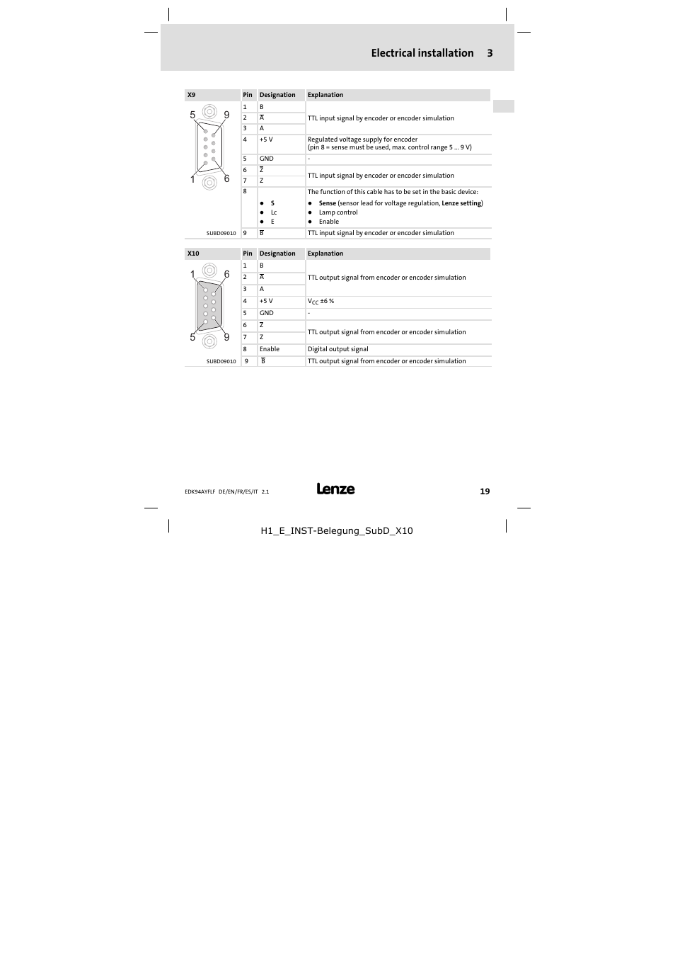 Electrical installation 3 | Lenze E94AYFLF User Manual | Page 19 / 44