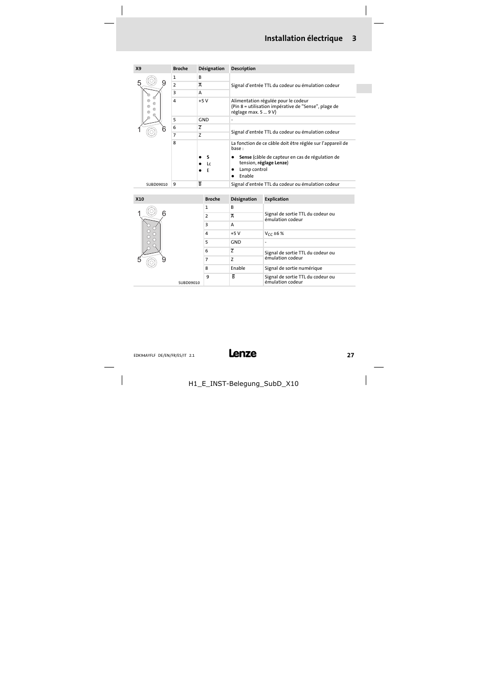 Installation électrique 3 | Lenze E94AYFLF User Manual | Page 27 / 44
