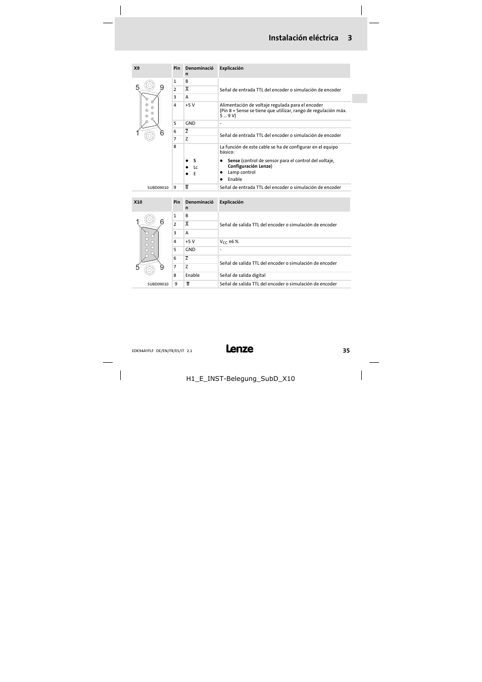 Instalación eléctrica 3 | Lenze E94AYFLF User Manual | Page 35 / 44