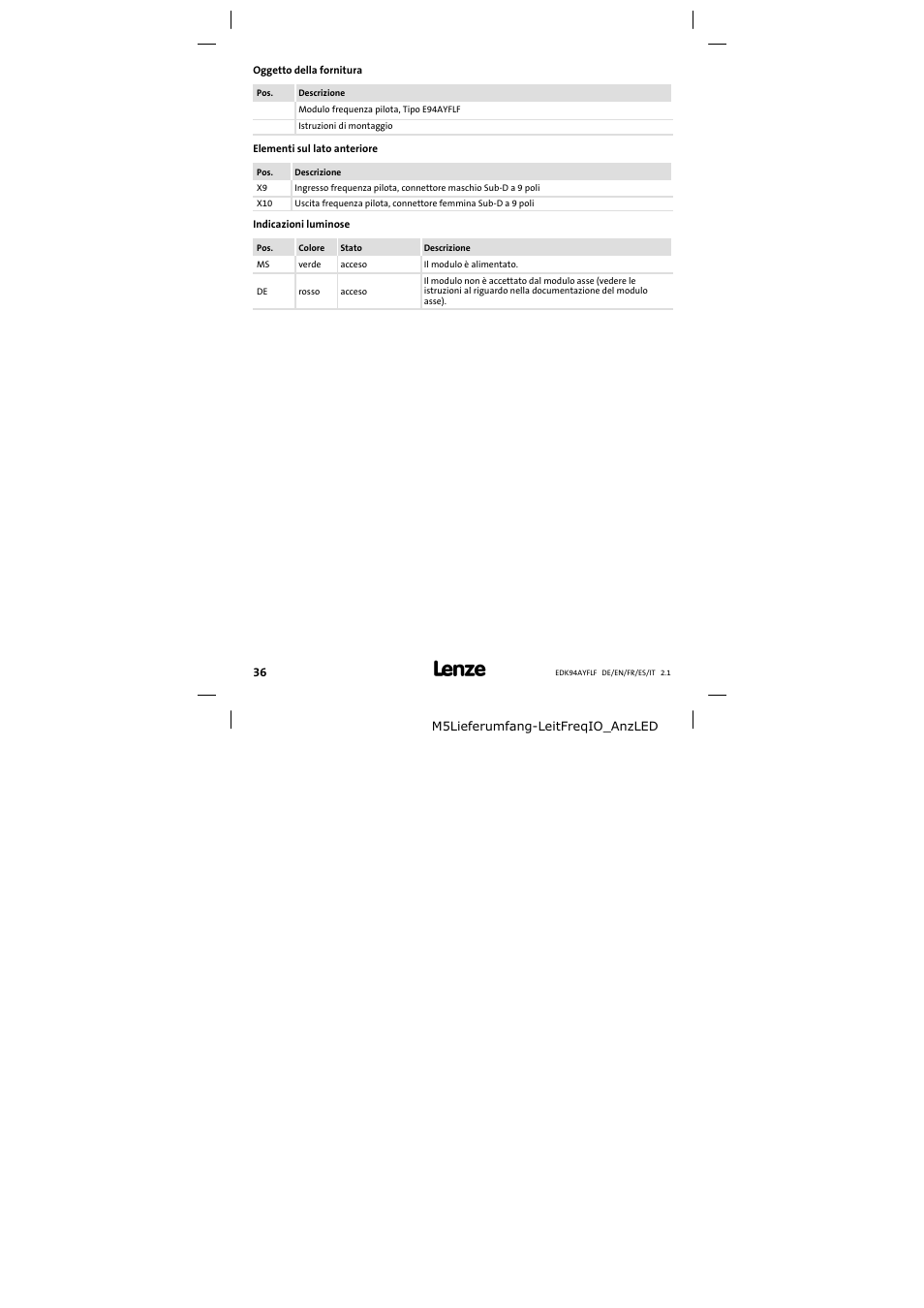 Oggetto della fornitura | Lenze E94AYFLF User Manual | Page 36 / 44