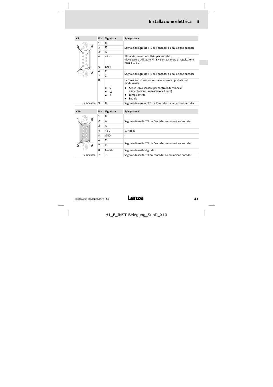 Installazione elettrica 3 | Lenze E94AYFLF User Manual | Page 43 / 44