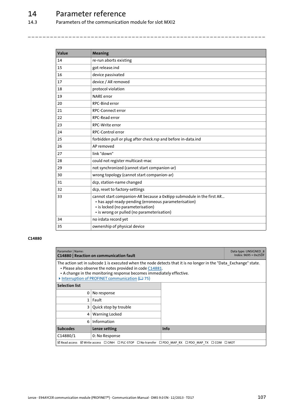 C14880 | reaction on communication fault, C14880, C14880/1 | 14 parameter reference | Lenze E94AYCER User Manual | Page 107 / 119