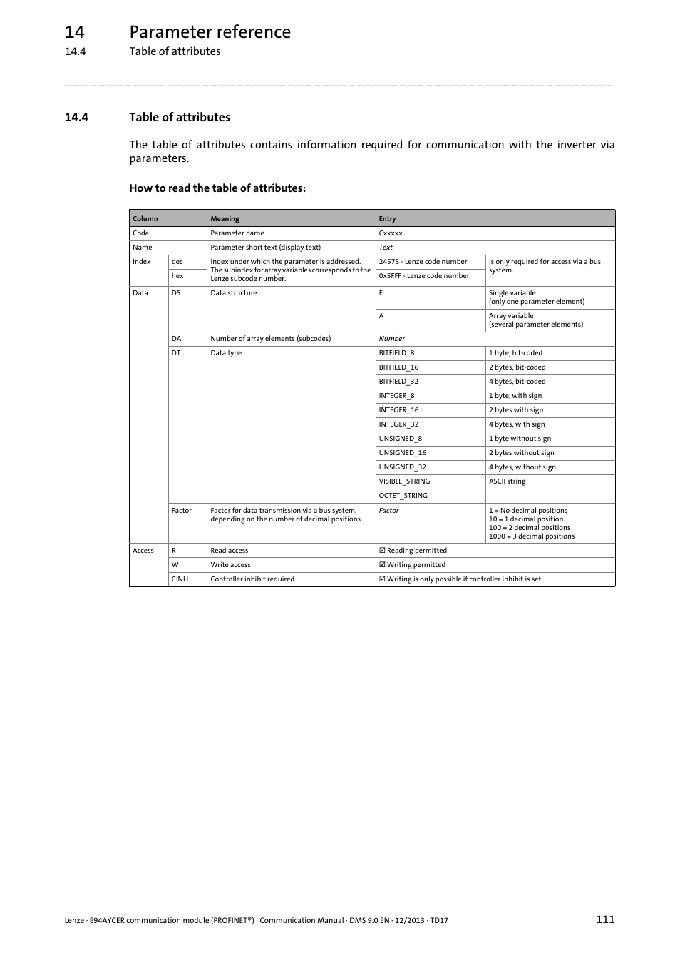 4 table of attributes, 14 parameter reference | Lenze E94AYCER User Manual | Page 111 / 119
