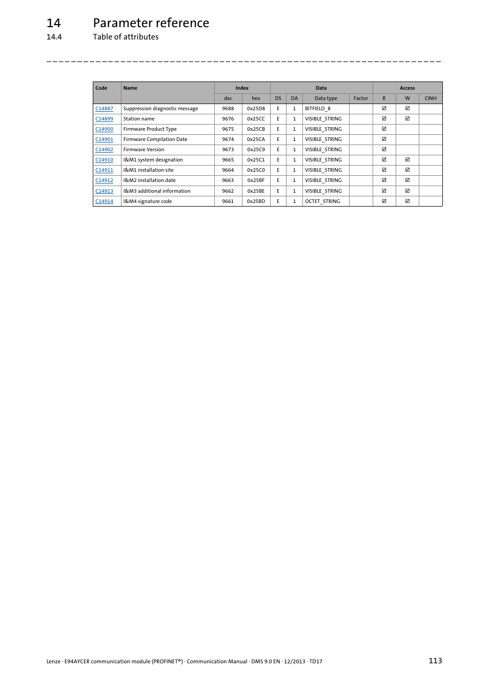 14 parameter reference, 4 table of attributes | Lenze E94AYCER User Manual | Page 113 / 119