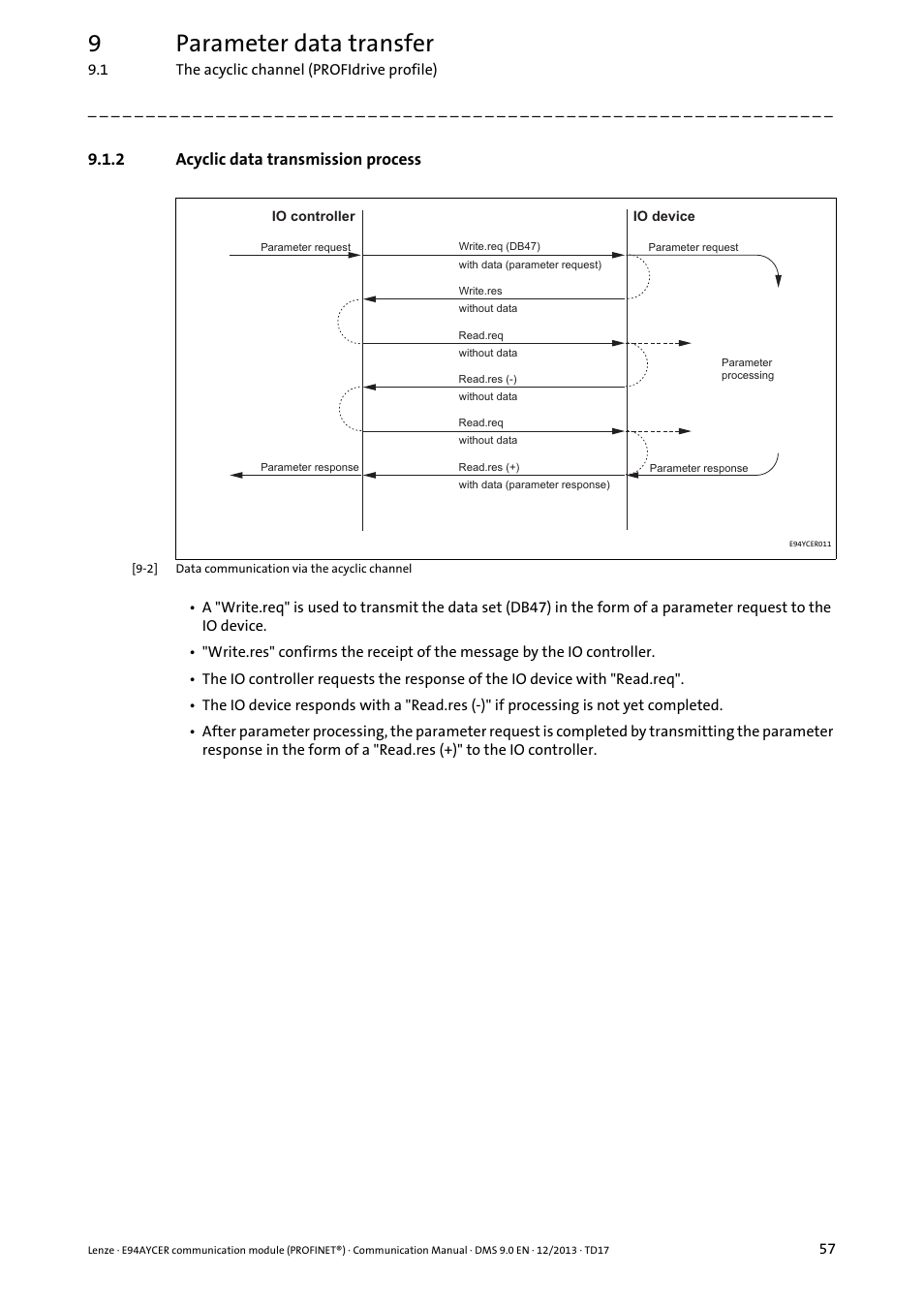 2 acyclic data transmission process, Acyclic data transmission process, 9parameter data transfer | Lenze E94AYCER User Manual | Page 57 / 119